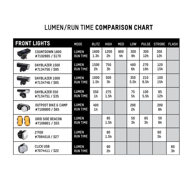 Countdown 1600 Front Light